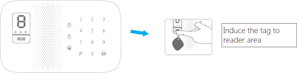 MIEKA MIE-RFID induce the tag to reader area