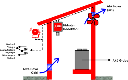 Hydrogen gas detector with relay output for system integration