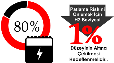Hydrogen gas detection concentration chart