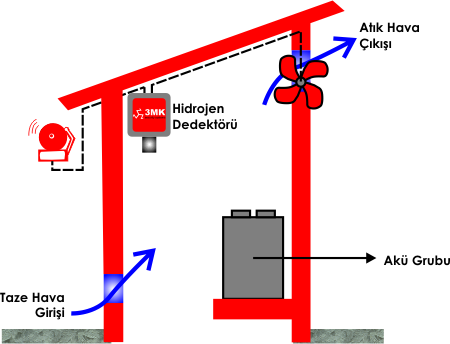 Hydrogen gas detector with audible and visual alarm