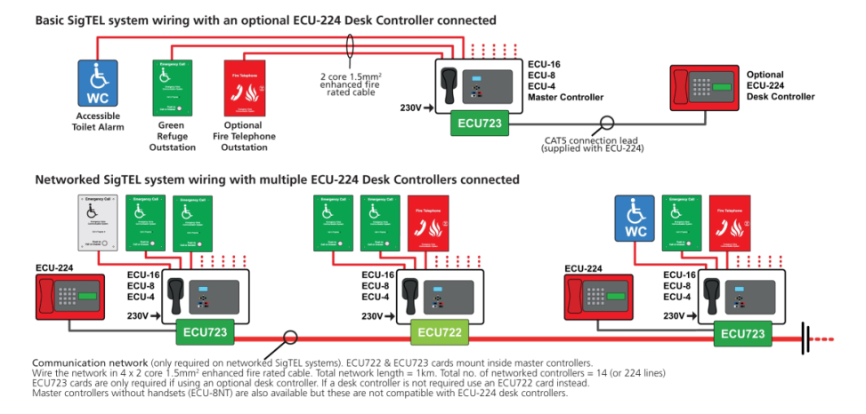 SigTEL system architecture and wiring diagram